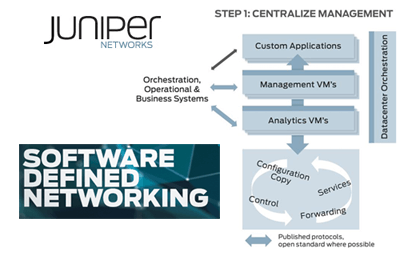 juniper networks mobile core evolution