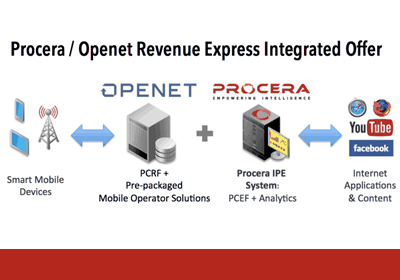 Openet and Procera Collaborate on Policy Enforcement for Mobile ...