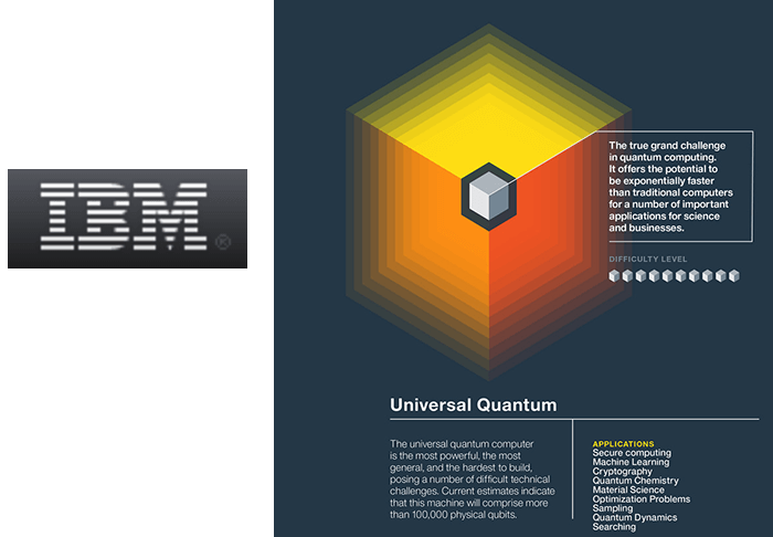 IBM Wins U.S. Research Grant for Quantum Computing