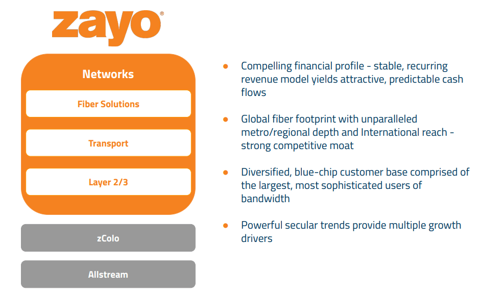Zayo shareholders approve acquisition by Digital Colony Partners