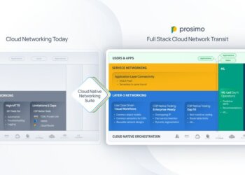 How Prosimo Cloud Native Networking Suite Helps Cross the Chasm to Autonomous Multi-Cloud Networking